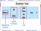 Unit 2 How do you come to school ？Grammar time & Fun time  课件