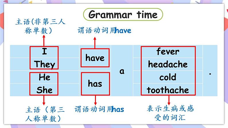 Unit 4 第2课时 Grammar time & Fun time课件08