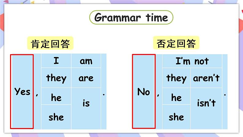 Unit 6 In the kitchen Grammar time & Fun time 课件课件05