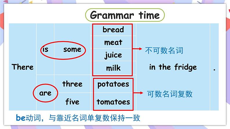 Unit 6 In the kitchen Grammar time & Fun time 课件课件06