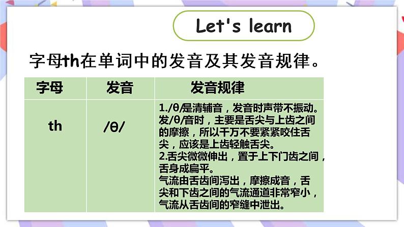 Unit 7 第3课时 Sound time & Culture time & Cartoon time课件07