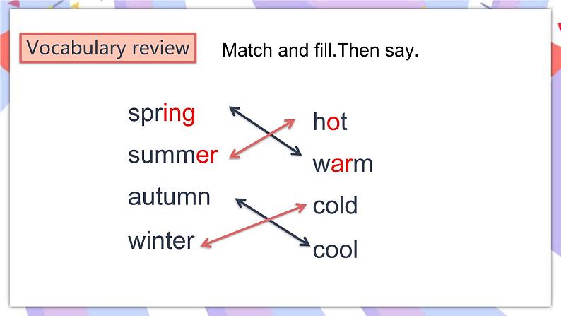 Module 3 Things around us Review复习课件05