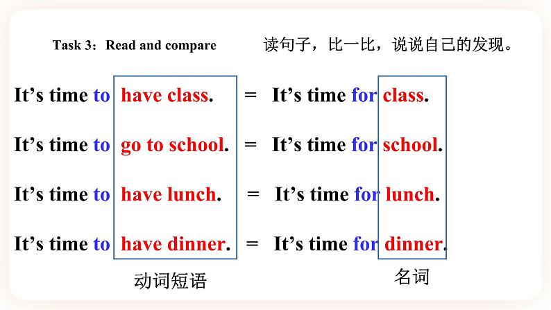 Module 2 Daily routine Unit 3 It's time to get up （ 第2课时 ）课件+教案+习题（含答案）+素材06