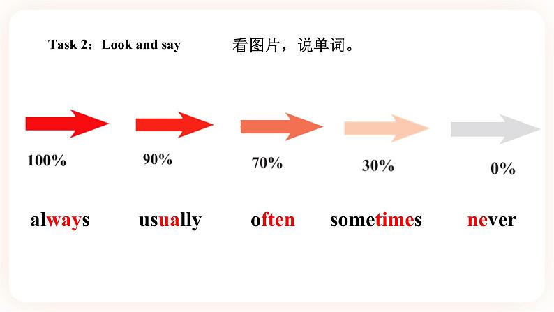 Module 3 Days of the week Unit 6 What do you usually do on Sunday （ 第2课时 ）课件+教案+习题（含答案）+素材06