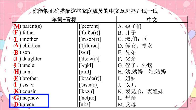 小升初系列课程---词汇L1课件PPT03