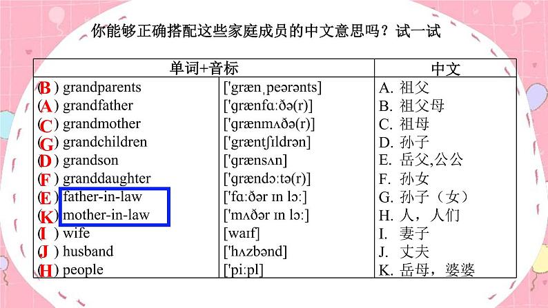 小升初系列课程---词汇L1课件PPT04