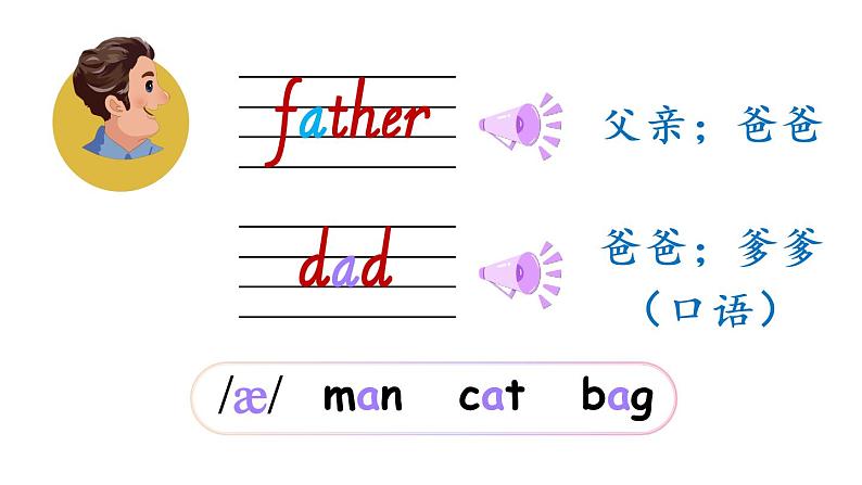 Unit 2 My family Part A Let's learn课件+素材08