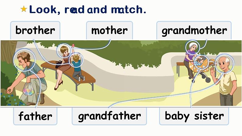 人教PEP英语三年级下册Recycle 1 第2课时课件+素材06