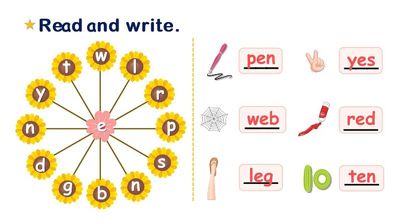 Unit 2 My family Part B&C Start to read ~ Story time课件+素材03