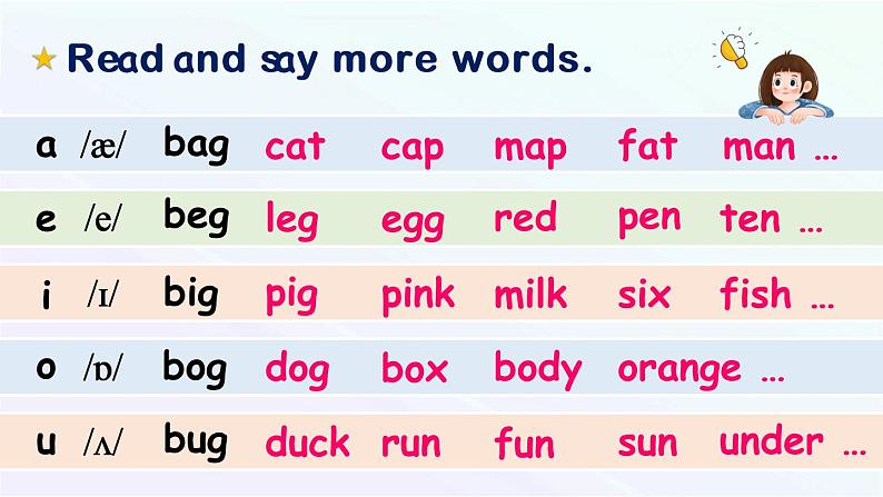 Unit 6 How many Part B&C Start to read ~ Story time课件+素材03