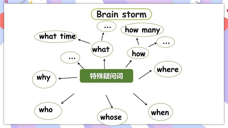 Unit 1 Cinderella Checkout time & Ticking time 课件+素材07