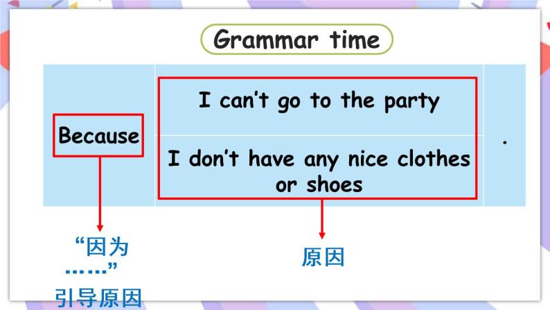 Unit 1 Cinderella 第2课时 Grammar time & Fun time  课件05