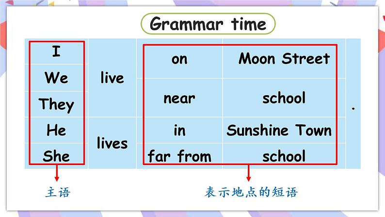 Unit 2 How do you come to school ？Grammar time & Fun time  课件05