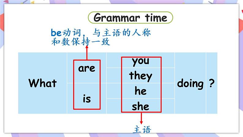 Unit 5 Helping our parents 第2课时 Grammar time & Fun time 课件06