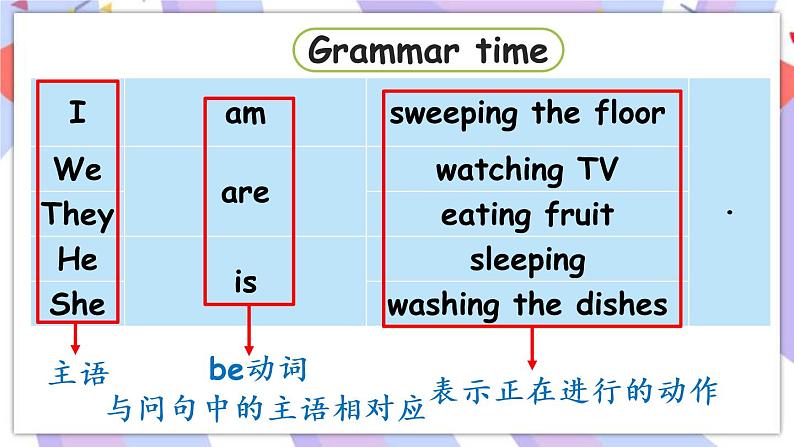 Unit 5 Helping our parents 第2课时 Grammar time & Fun time 课件07