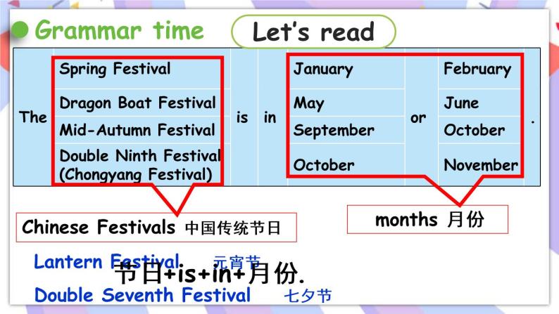 Unit 7 Chinese festivals Grammar time & Fun time 课件07