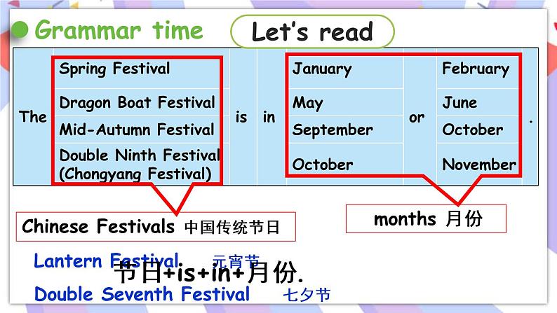 Unit 7 Chinese festivals Grammar time & Fun time 课件07