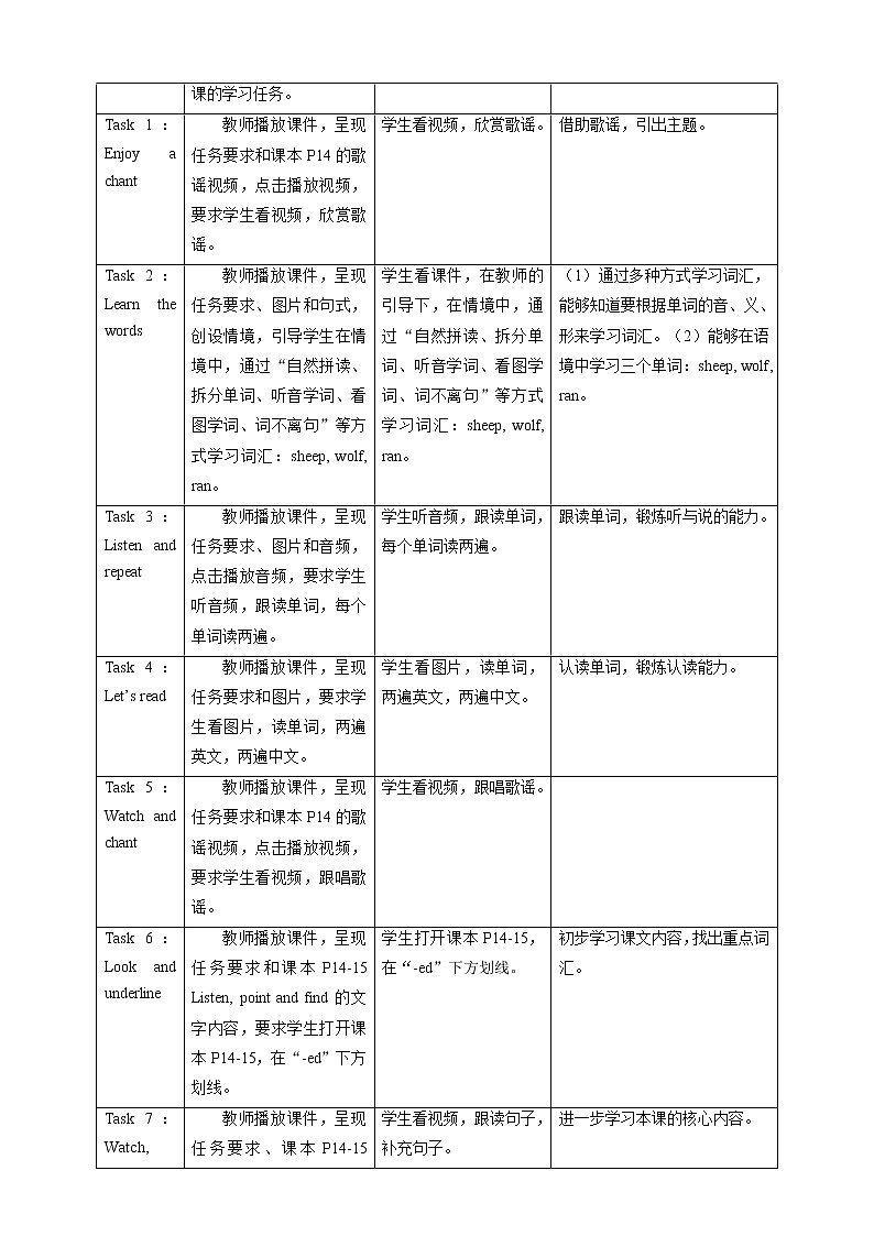 Module 3 Unit 1 He shouted, “Wolf, wolf!”课件+教案+习题+素材02