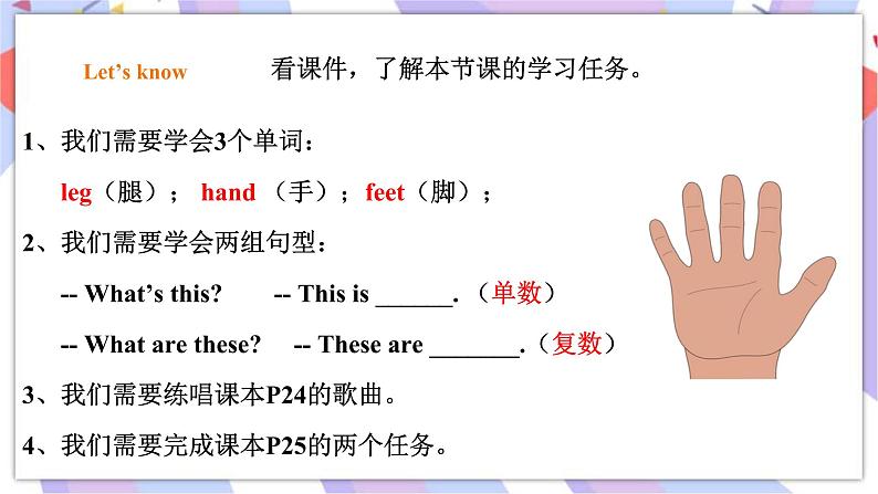 Module 4 Unit 2 These are your eyes 课件第2页