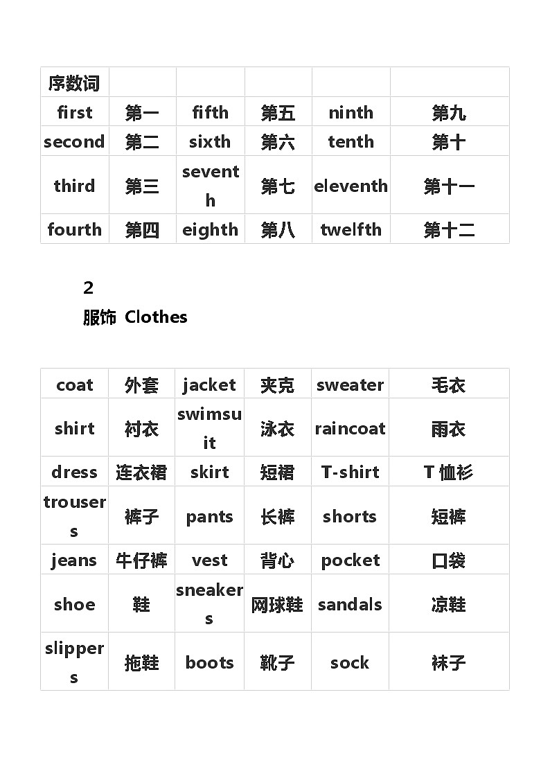 小学英语1-6年级词汇分类汇总第2页