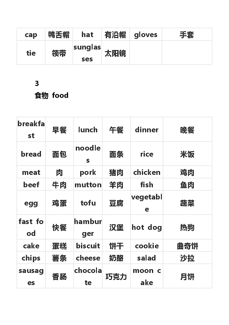 小学英语1-6年级词汇分类汇总第3页