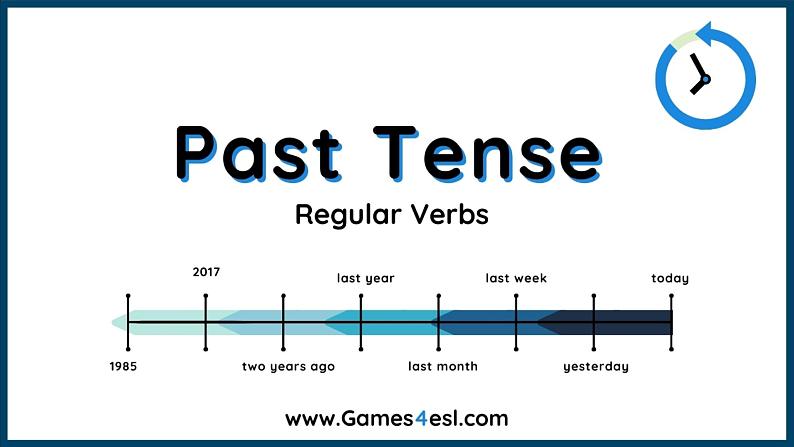 Past-Tense-Regular-Verbs-PowerPoint课件PPT01