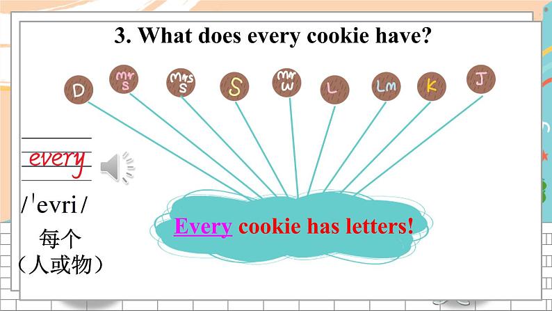 冀教6英下 Unit 4 Lesson 22 PPT课件+教案07