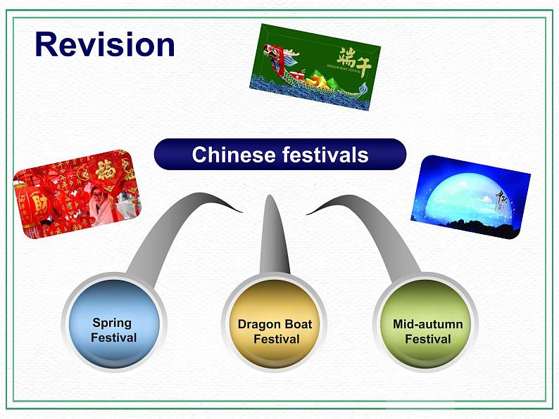 Unit5 We are going to learn about Chinese Festivals 第二课时课件+素材03