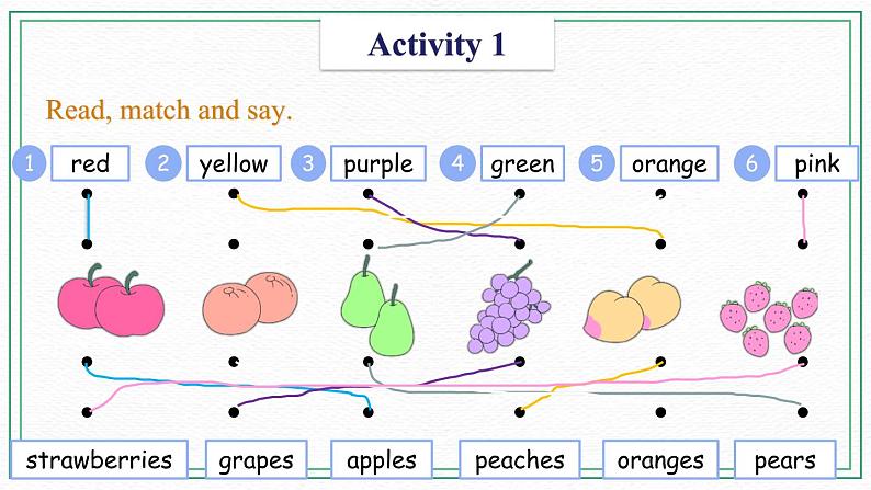 Unit 4 FruitPractices&Song&Activities粤人版课件08