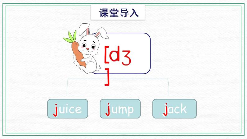 Unit 5 Clothes Sounds and words课件04