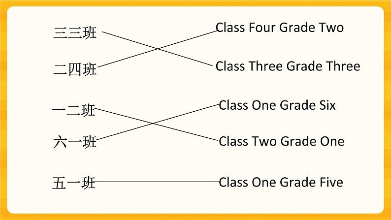 Lesson3 They are in class three（课件） 英语四年级下册05