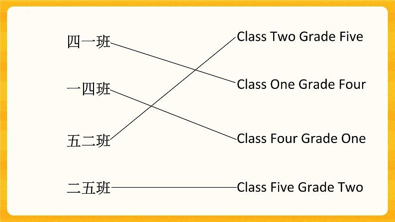 Lesson3 They are in class three（课件） 英语四年级下册06