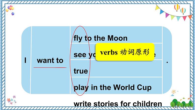 Grammar Time, Fun time & Sound time第8页