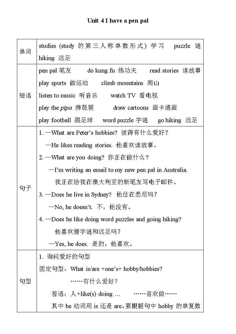 六年级英语上册  Unit 4 单元知识小结（图表式）（人教版PEP） 学案01