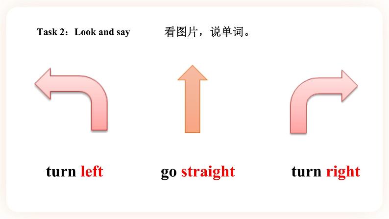 Module 6 Directions Unit 12 I know a short cut （第1课时） 课件+教案+习题（含答案）+素材05