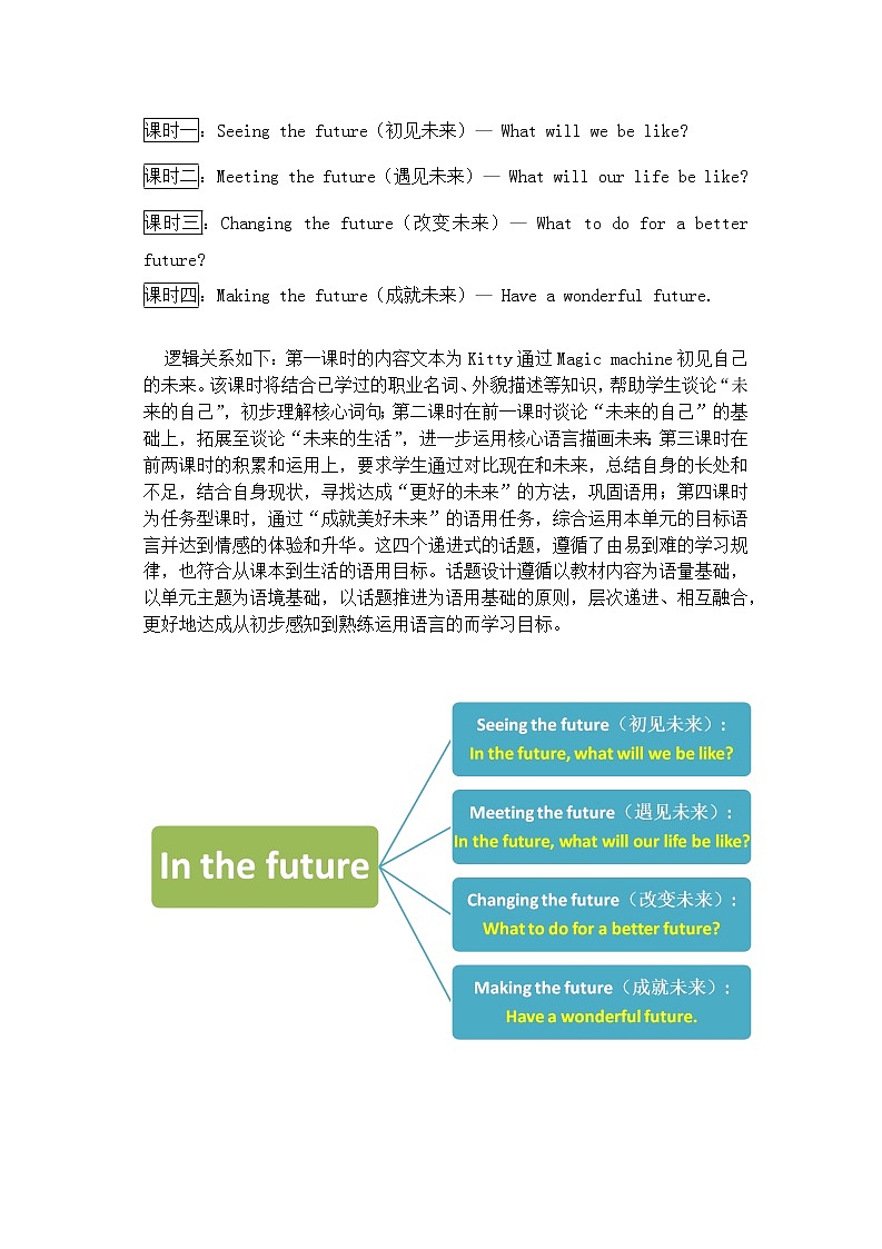 Module 1 Unit 3 In the future 第一课时（教案）第2页