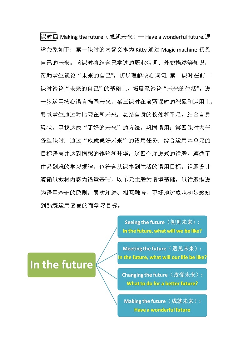 Module 1 Unit 3 In the future 第三课时（教案+课件）03