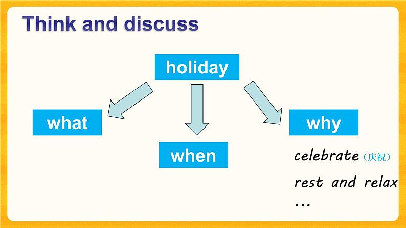 Module 2 Unit 6 Holidays 第1课时（教案+课件）06