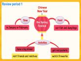 Module 4 Things we enjoy Unit 11 Chinese festivals第4課時(shí)課件+教案