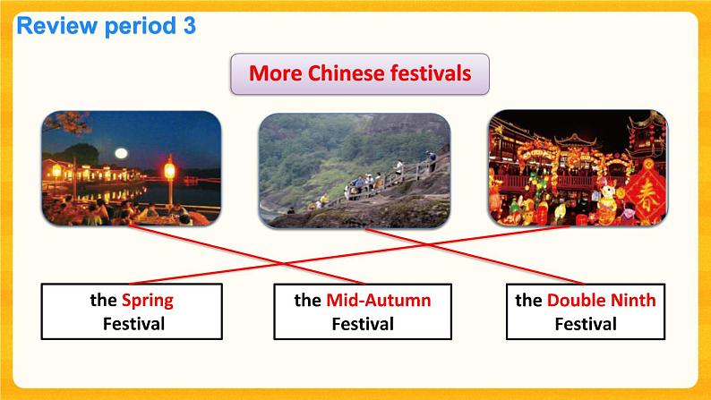 Module 4 Things we enjoy Unit 11 Chinese festivals第4课时课件+教案04