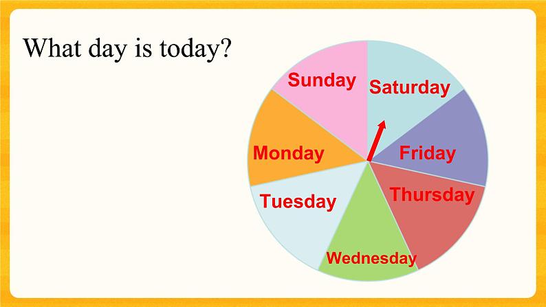 Unit 3 School Subjects Part A课件+素材05