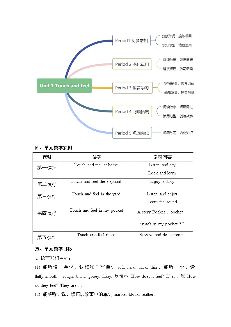 Module 1 Unit 1 Touch and feel 教案+课件+练习+学习指引（第5课时）02