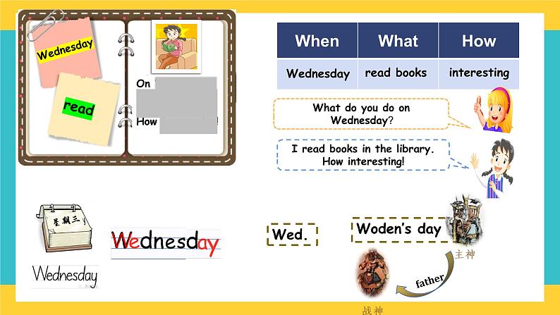 Module 3 Unit 8 Days of the week第1课时 教案+课件07