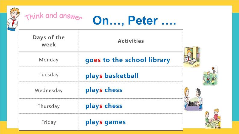 Unit8 Days of the week第2课时（课件）第8页