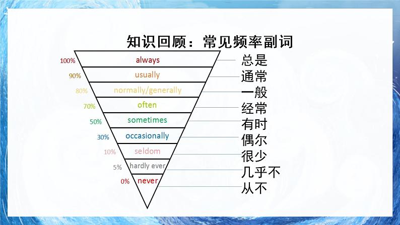 人教版英语五年级下册Recycle1 课件+教案+练习+素材07