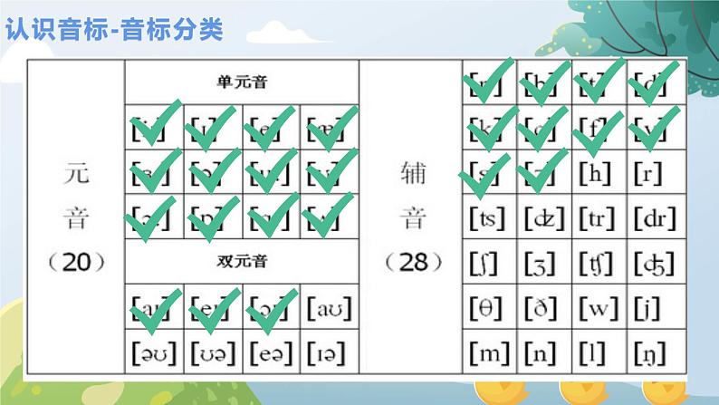 通用版国际音标基础课Lesson 5课件PPT第3页