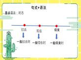 人教版(PEP)六年级下册Unit2 Last weekend知识点复习课件