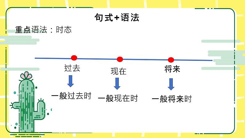 人教版(PEP)六年级下册Unit2 Last weekend知识点复习课件05