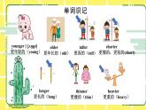 人教版(PEP)六年级下册Unit 1 How tall are you知识点复习课件
