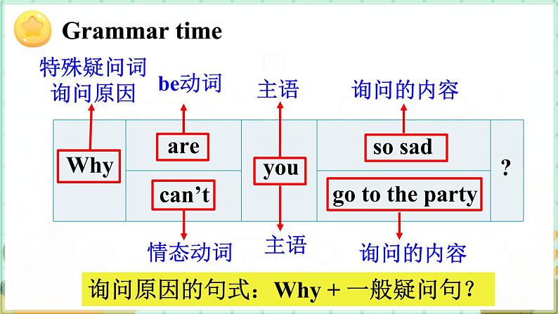 Unit 1   Grammar time & Fun time & Culture time（课件+素材）译林版（三起）英语五年级下册03